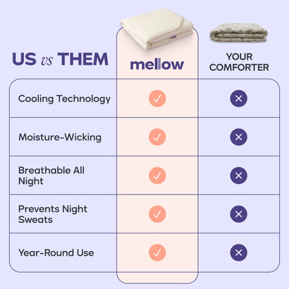 CloudCool™ Cooling Comforter